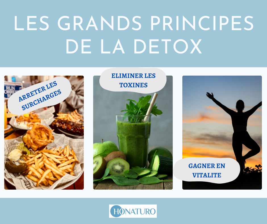 Conseils detox printemps par le cabinet naturopathe HONATURO