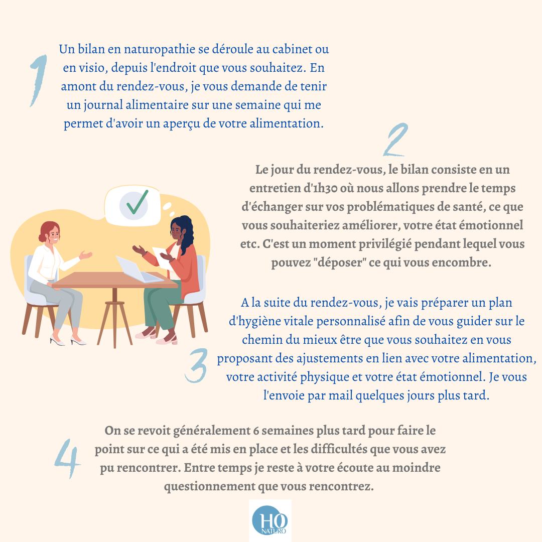 Naturopathie au cabinet Naturopathe Honaturo