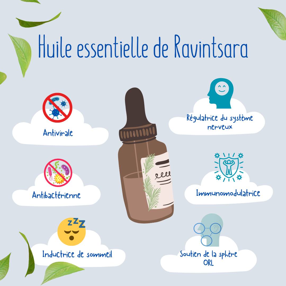 Conseils Utilisation Huile essentielle Ravitsara par le cabinet naturopathe HONATURO