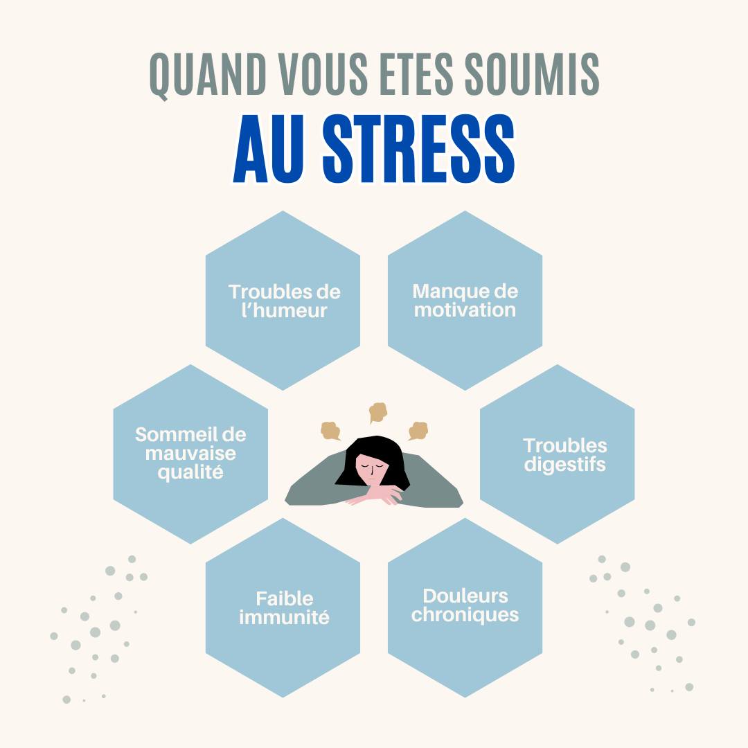 Le Stress par le cabinet naturopathe HONATURO