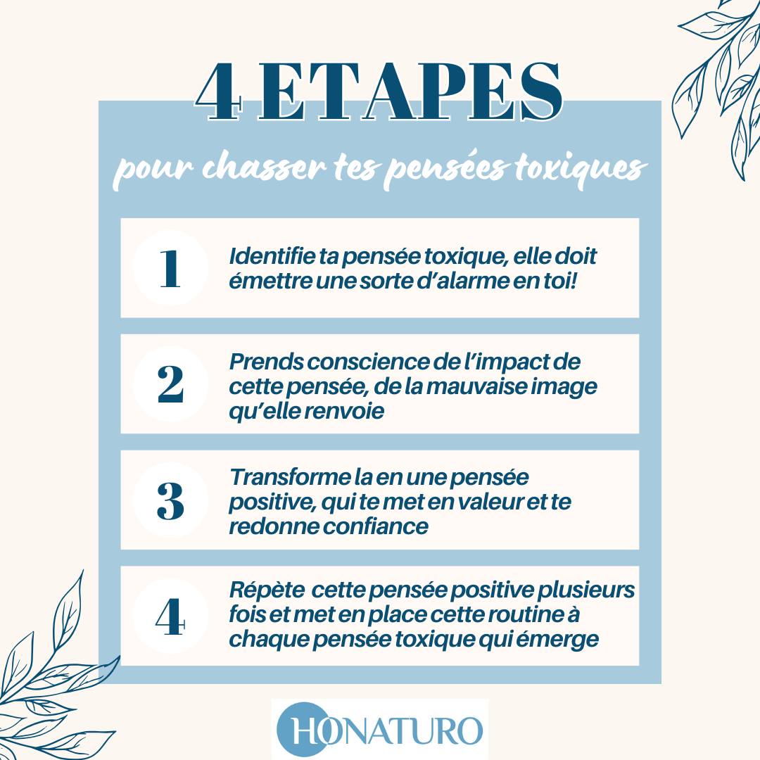Les pensées toxiques par le cabinet naturopathe HONATURO