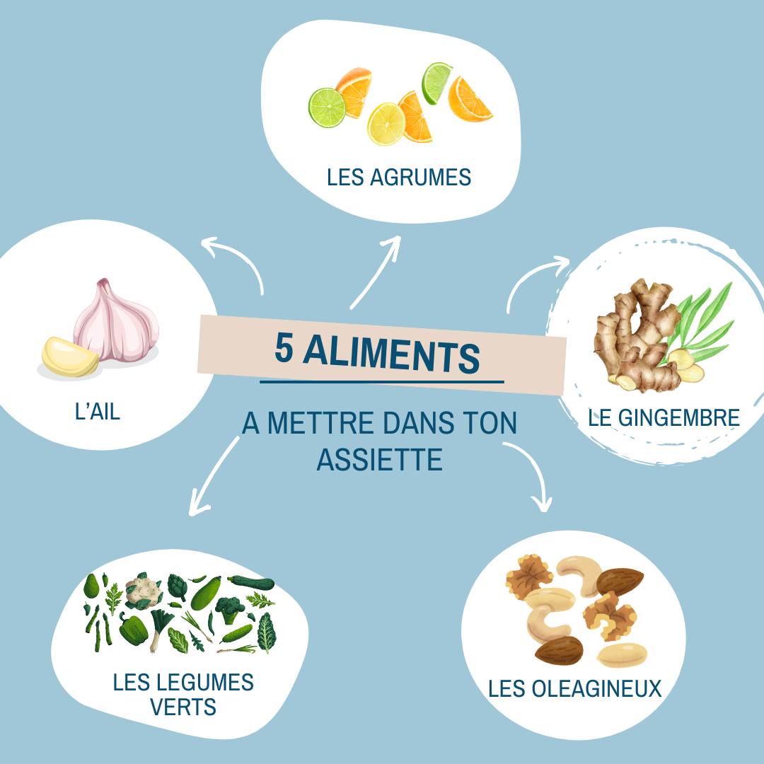 Les aliments a mettre dans ton assiette pour soutenir ton immunitĂ© đœ par le cabinet naturopathe HONATURO